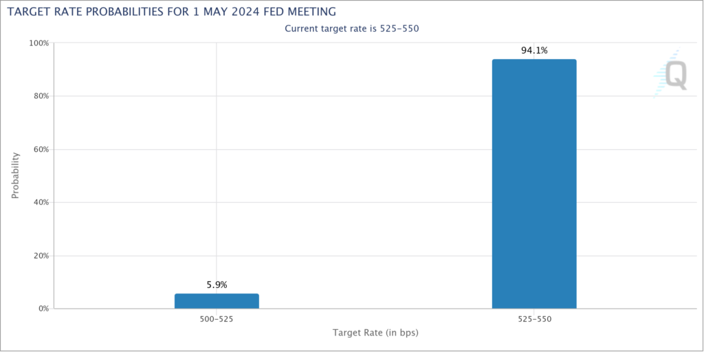 Target Rate Probabilities for 1 May 2024 Fed Meeting